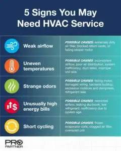 5 Signs Your HVAC System Needs Service