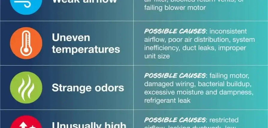 5 Signs Your HVAC System Needs Service